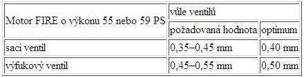 Ventilové vůle pro Seicento.