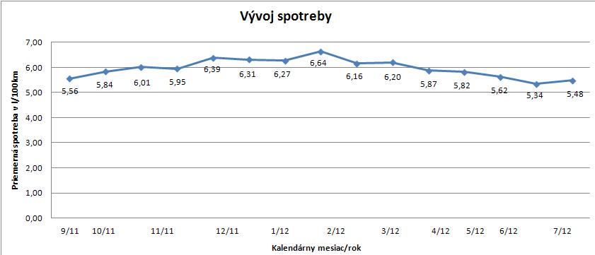 spotreba.JPG